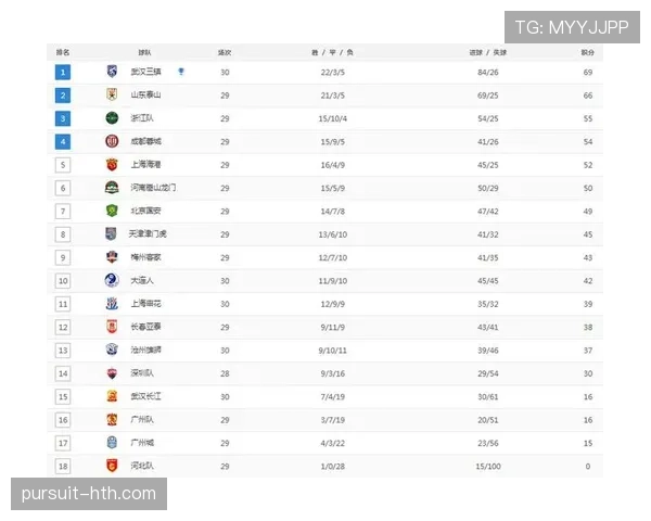 中超联赛今日最新赛况与积分榜