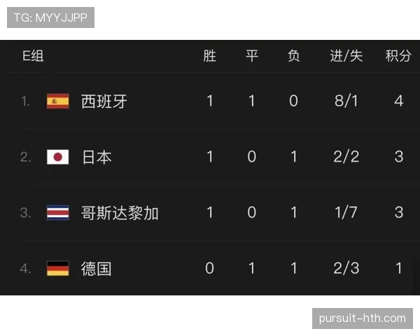 2026世界杯完整版净胜球解析